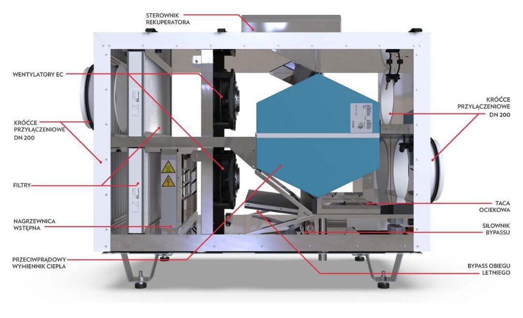 rekuperator-technologia-defro-drx-plus-h