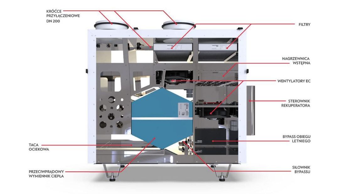 rekuperator-technologia-defro-drx-plus-v