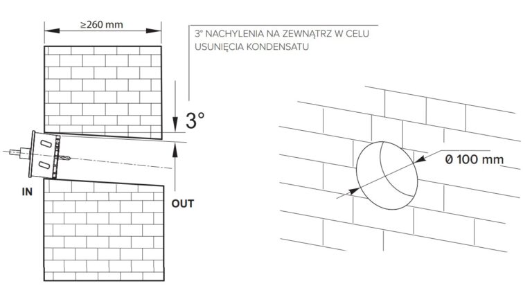 rekuperator-scienny-vortice-30-montaż