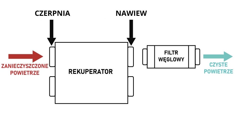 rysunek-techniczny-reku+filtr-weglowy-BERLUF