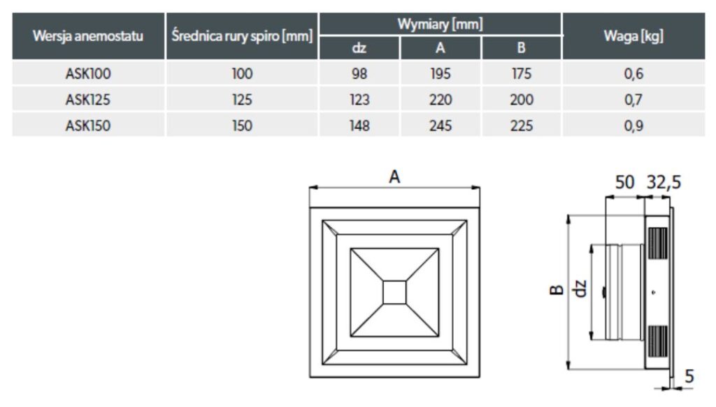anemostat-darco-ask-dane-techniczne_wymiary-opis