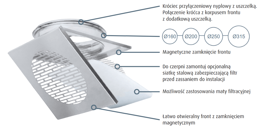 Czerpnia i wyrzutnia podbitkowa, opis elementów zestawu