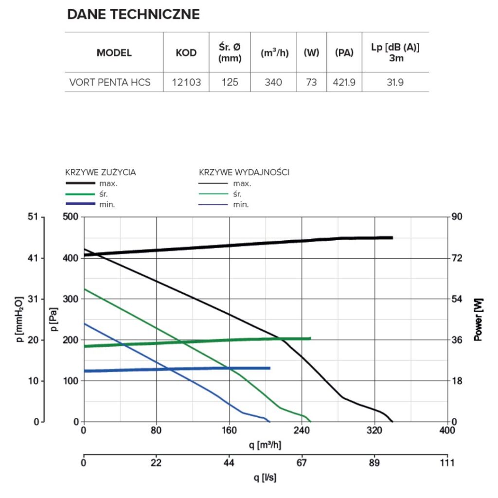 dane-techniczne-vort-penta-hcs