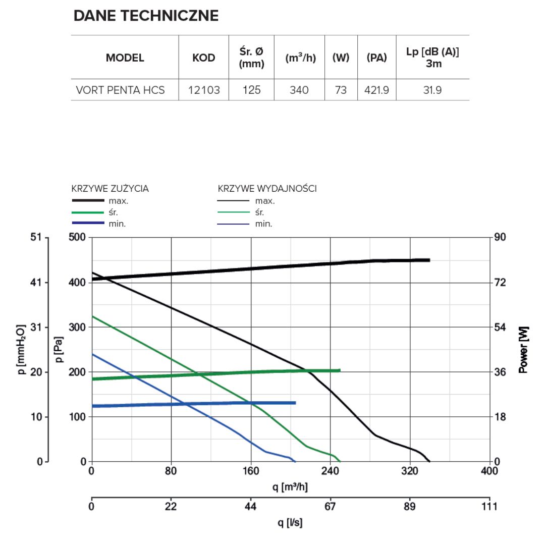 dane-techniczne-vort-penta-hcs