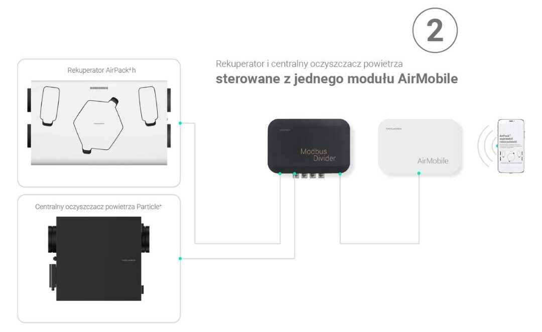 modbusdivider-thessla-green-zastosowanie-z-airmobile
