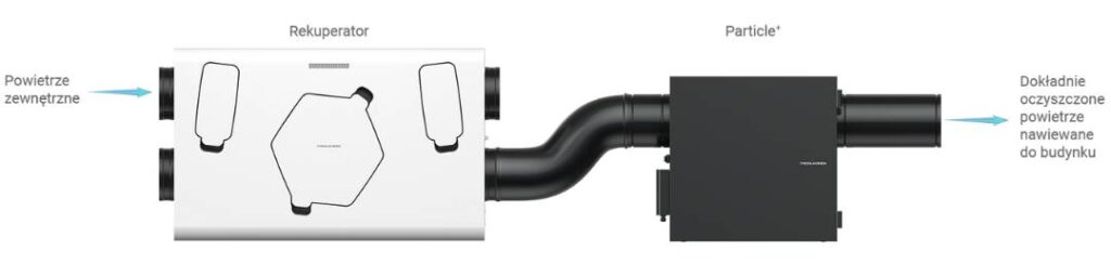 oczyszczacz-powietrza-thessla-green-particle+-łączenie