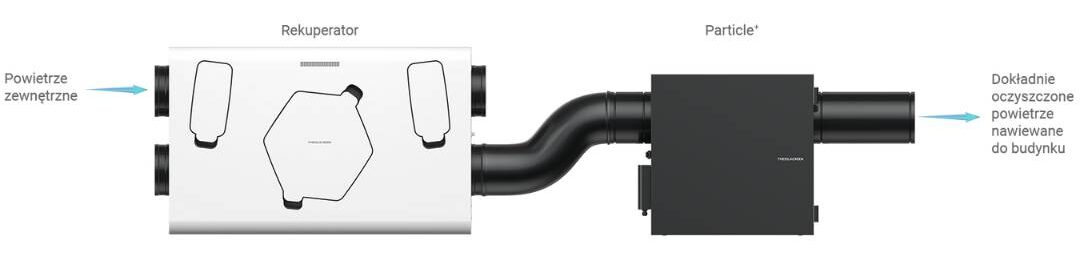 oczyszczacz-powietrza-thessla-green-particle+-łączenie