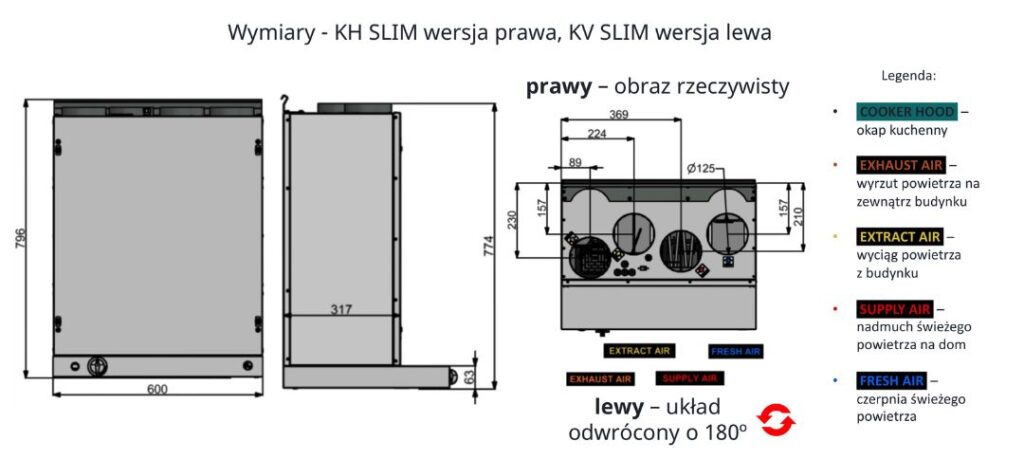 rekuperator-ensy-inovent-200-SLIM-wymiary-opis