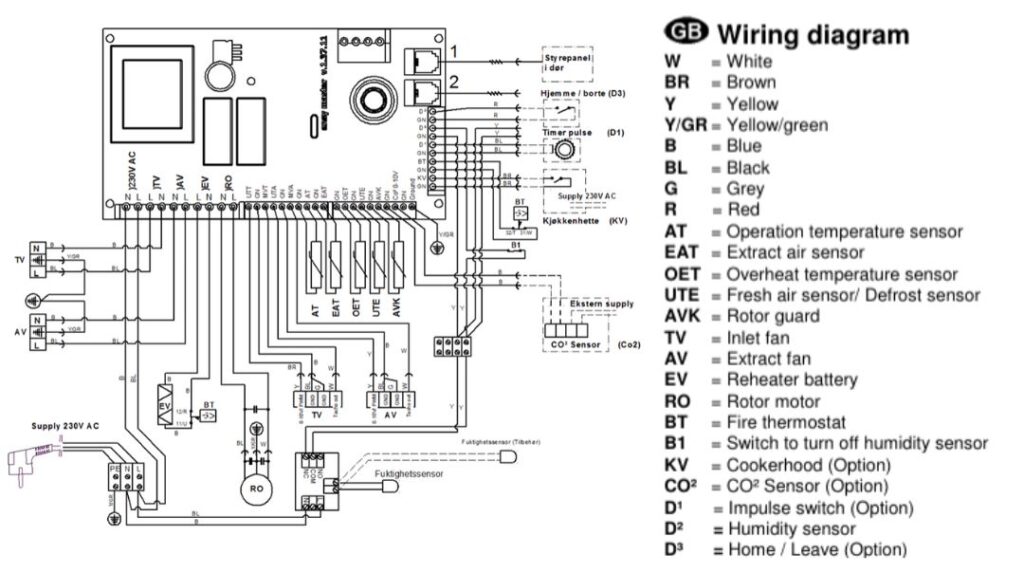 rekuperator-ensy-inovent-200-h-i-v-okablowanie-opis