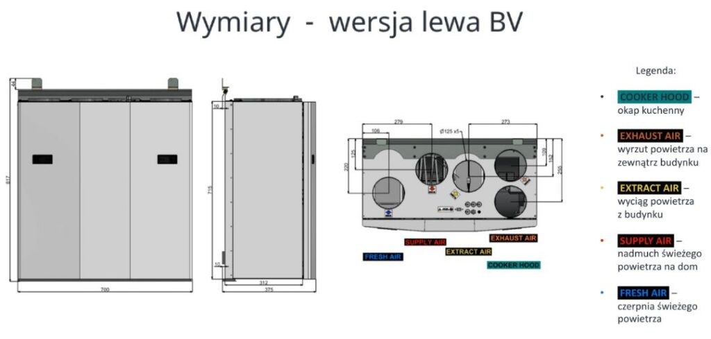 rekuperator-ensy-inovent-300-bv-wymiary-opis