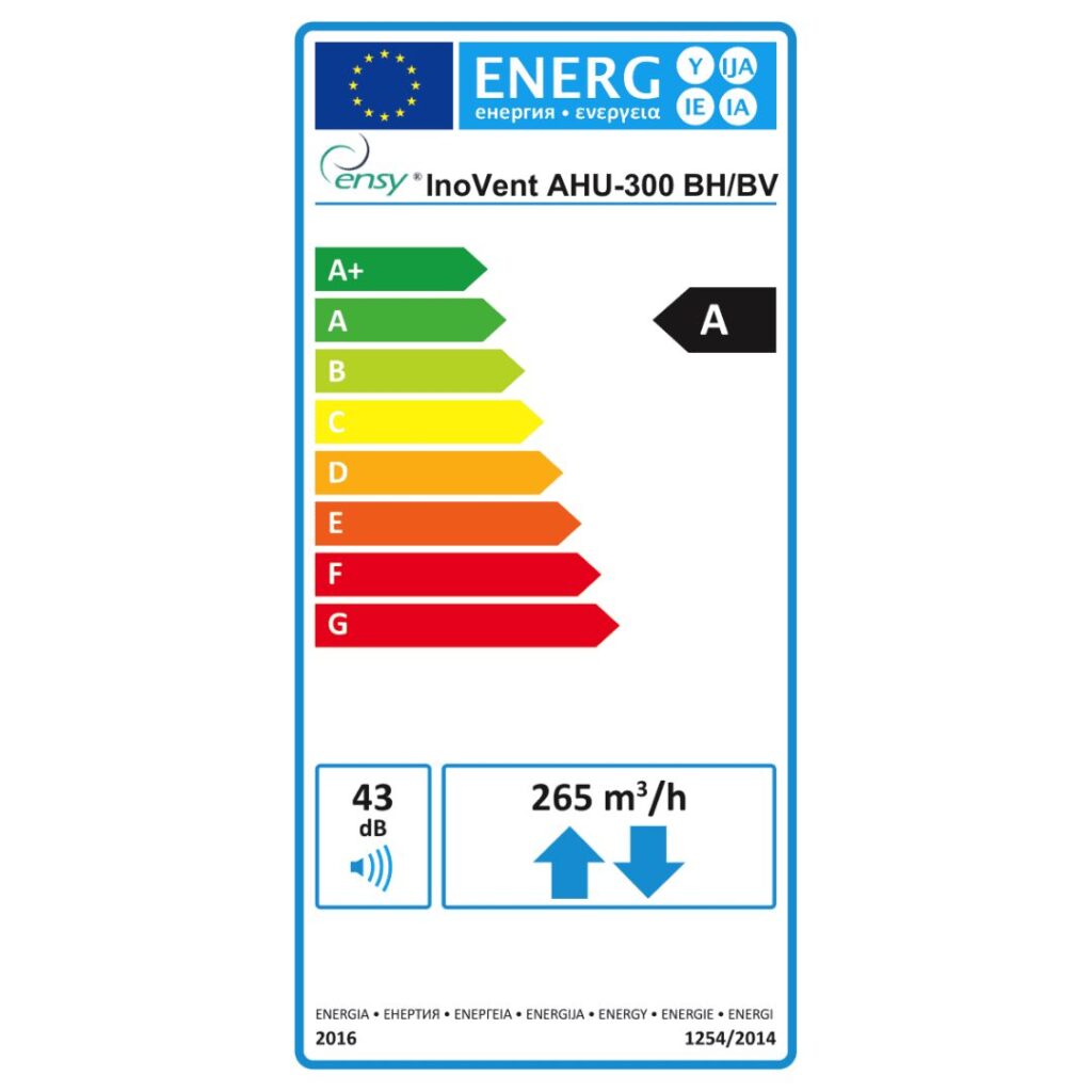 rekuperator-ensy-inovent-300-klasa-energetyczna