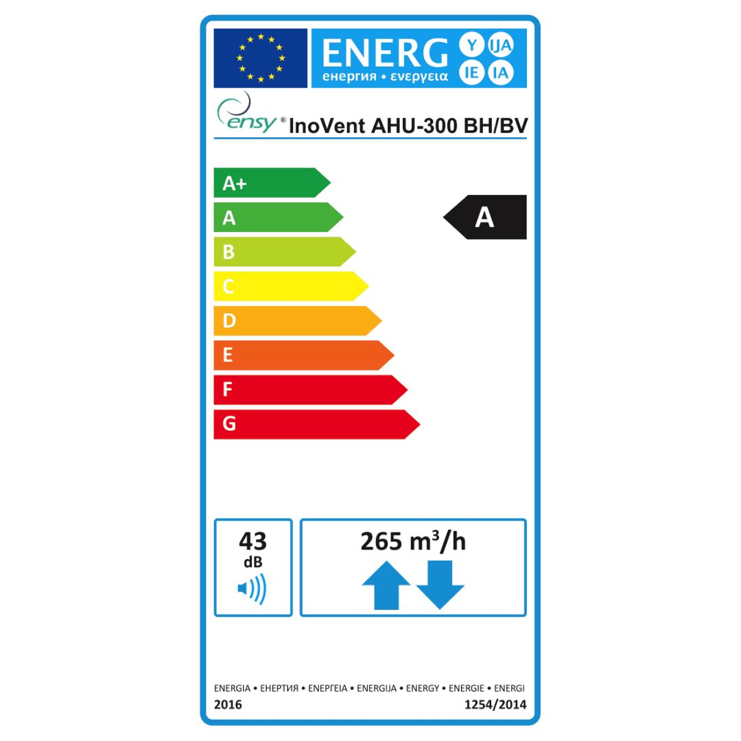 rekuperator-ensy-inovent-300-klasa-energetyczna
