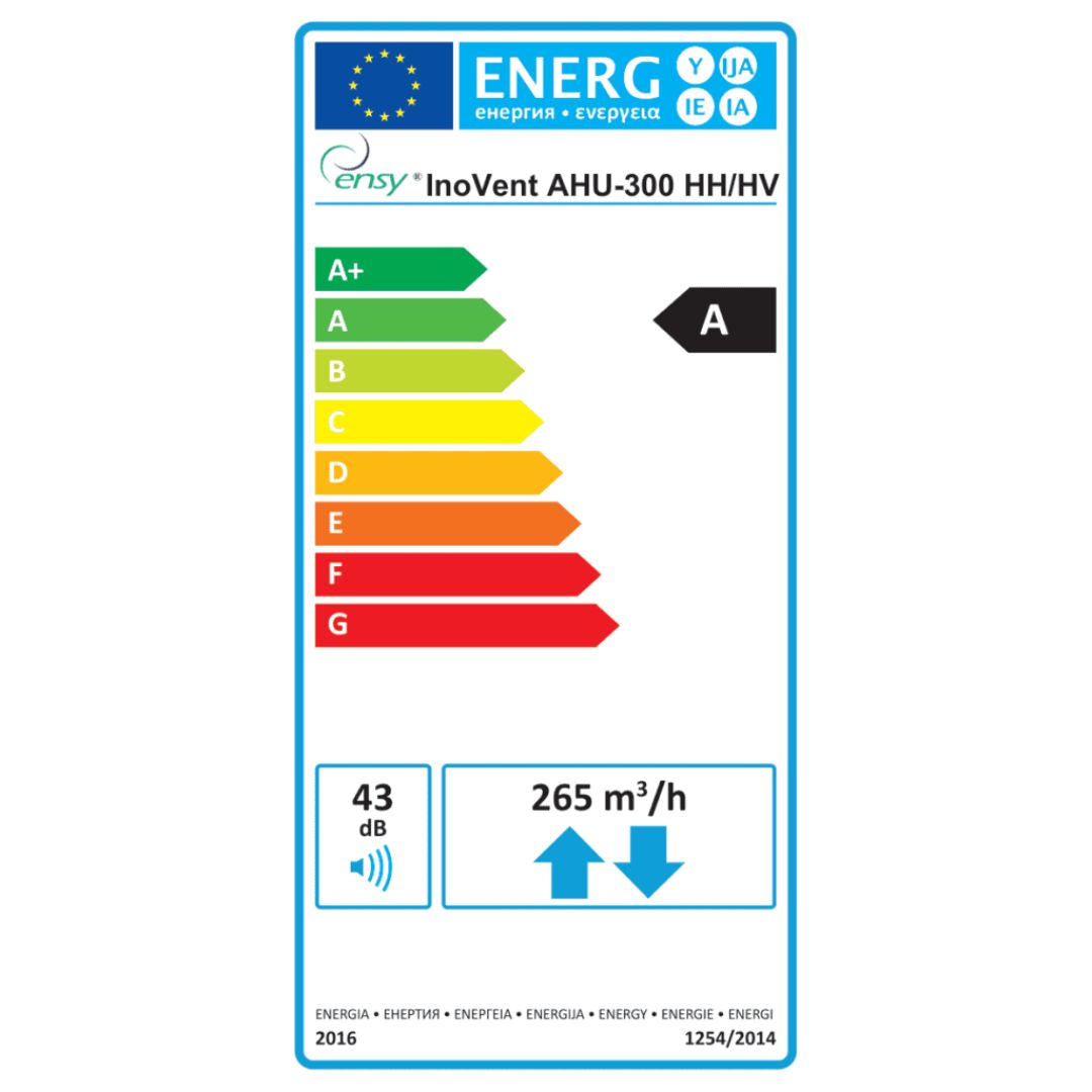 rekuperator-ensy-inovent-300-sufitowy-klasa-energetyczna
