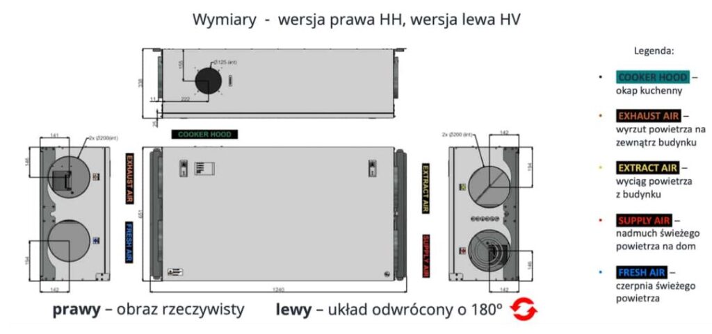 rekuperator-ensy-inovent-400-sufitowy-wymiary-opis
