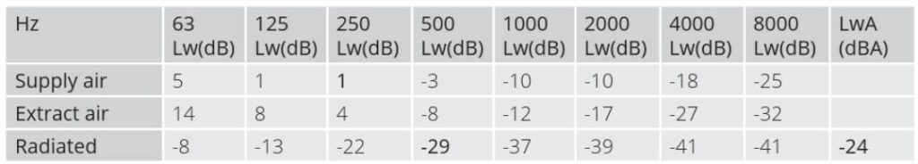 rekuperator-nordic-s7-sw-flexit-wykres-wydajnosci-tabela-strona-lewa