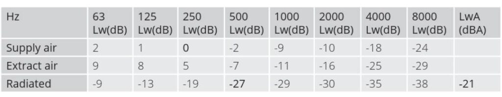 rekuperator-nordic-s7-sw-flexit-wykres-wydajnosci-tabela-strona-prawa