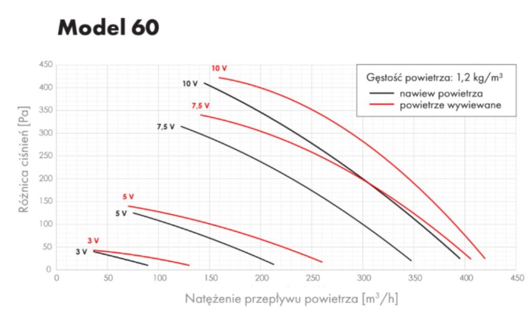 rekuperator-airfi-model60-wydajnosc-opis