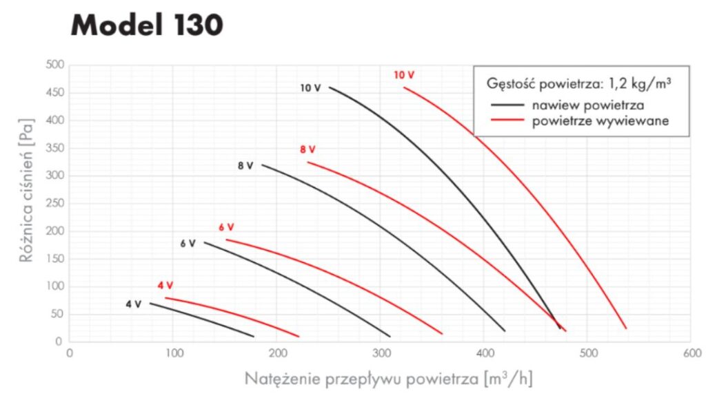 rekuperator-airfir-model-130-wydajnosc-opis