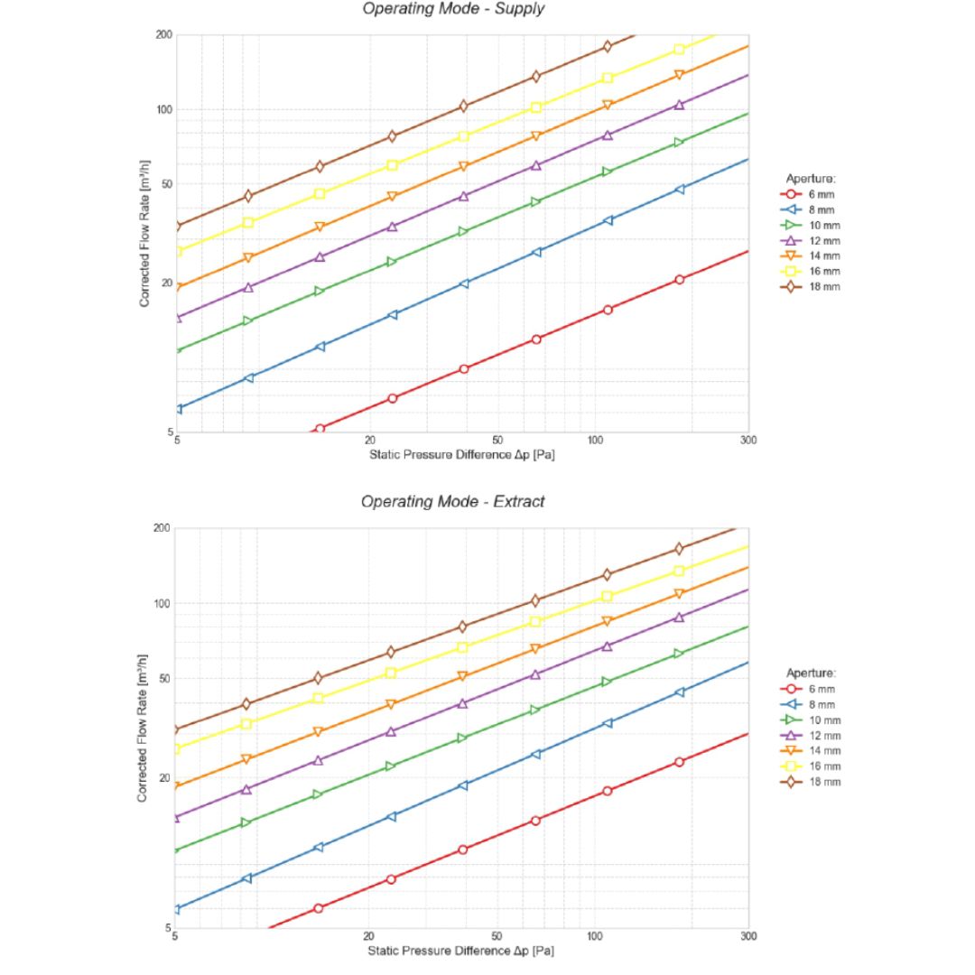 charakterystyka-przeplywowa-100-anemostat-af-air-pure-m