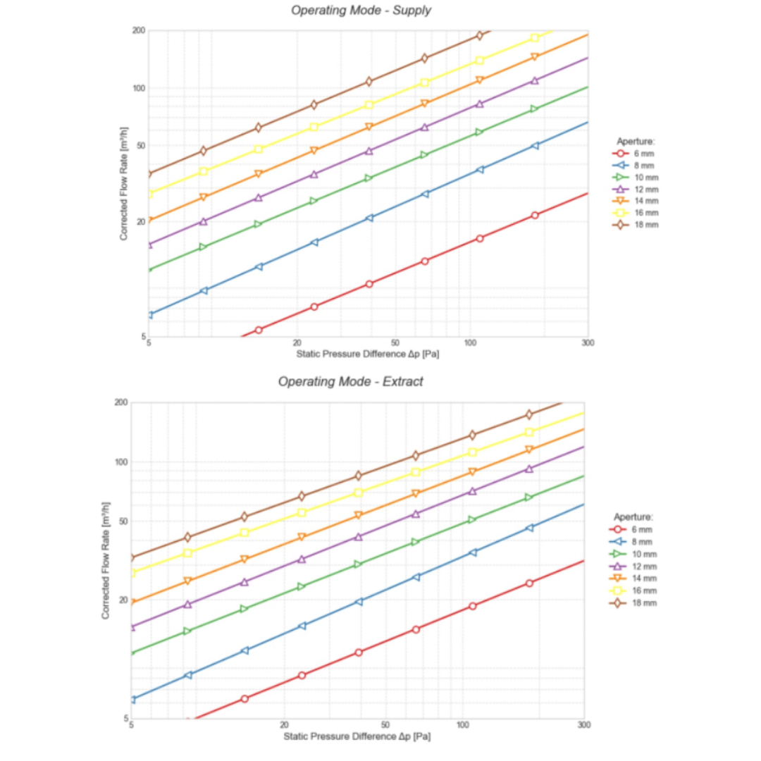 charakterystyka-przeplywowa-100-anemostat-af-air-pure-s