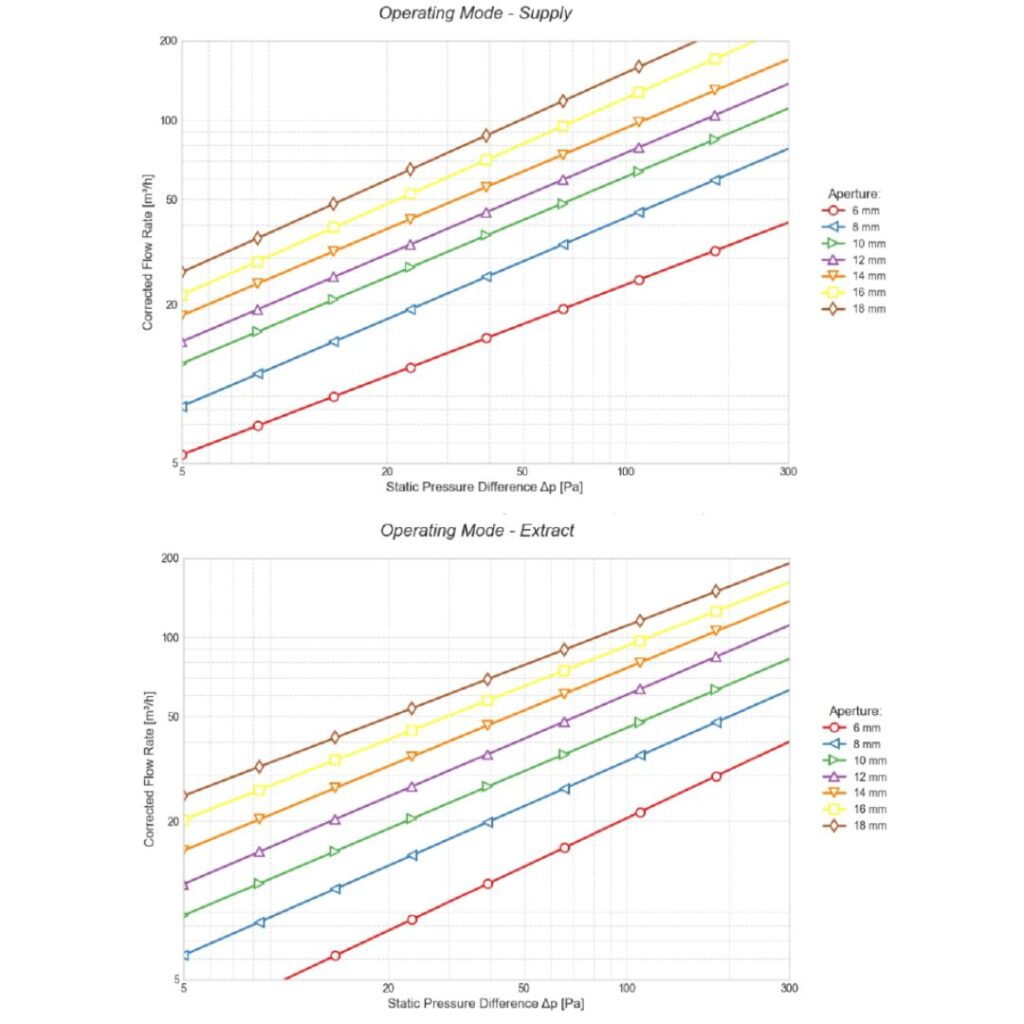 charakterystyka-przeplywowa-125-anemostat-af-air-pure-m