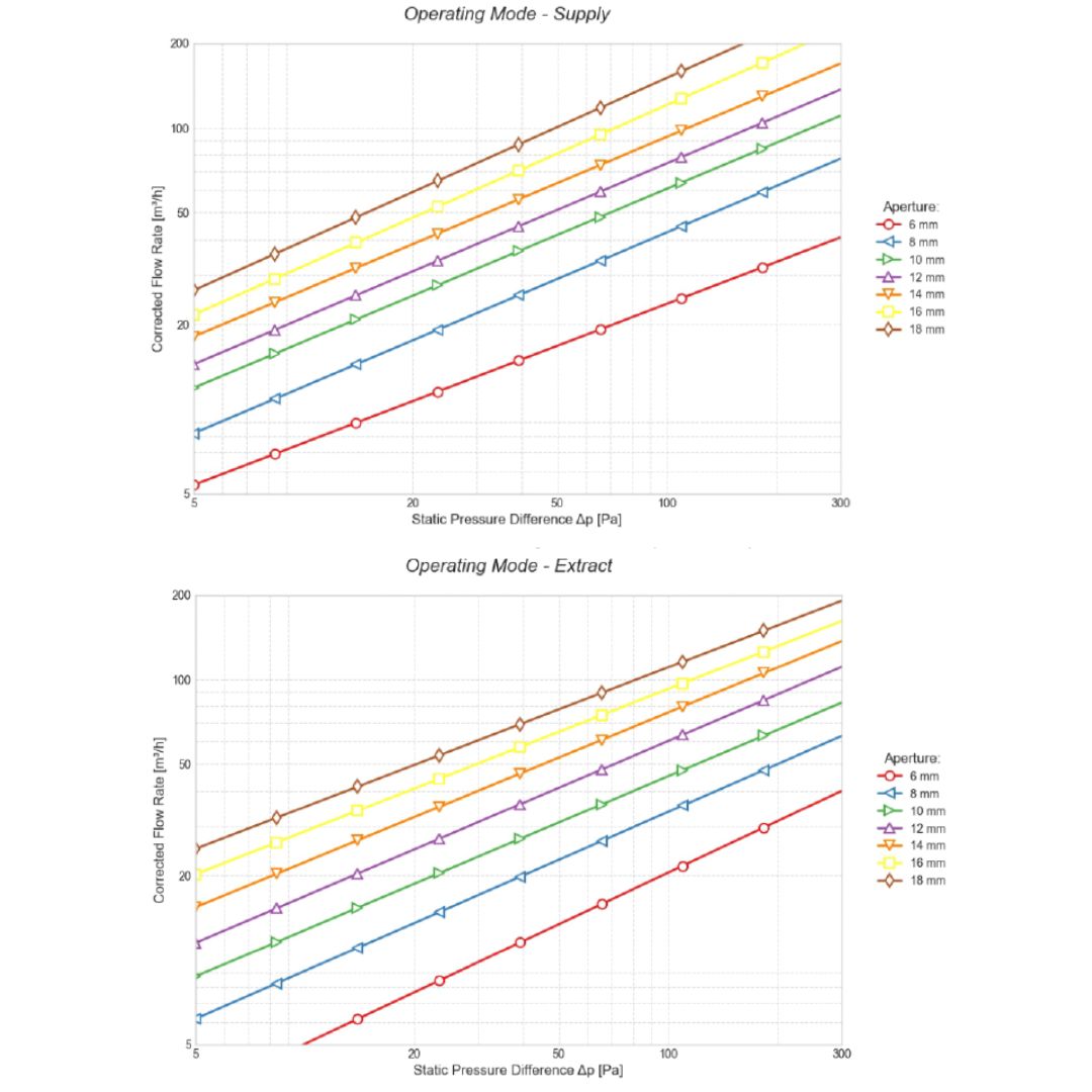 charakterystyka-przeplywowa-125-anemostat-af-air-pure-m