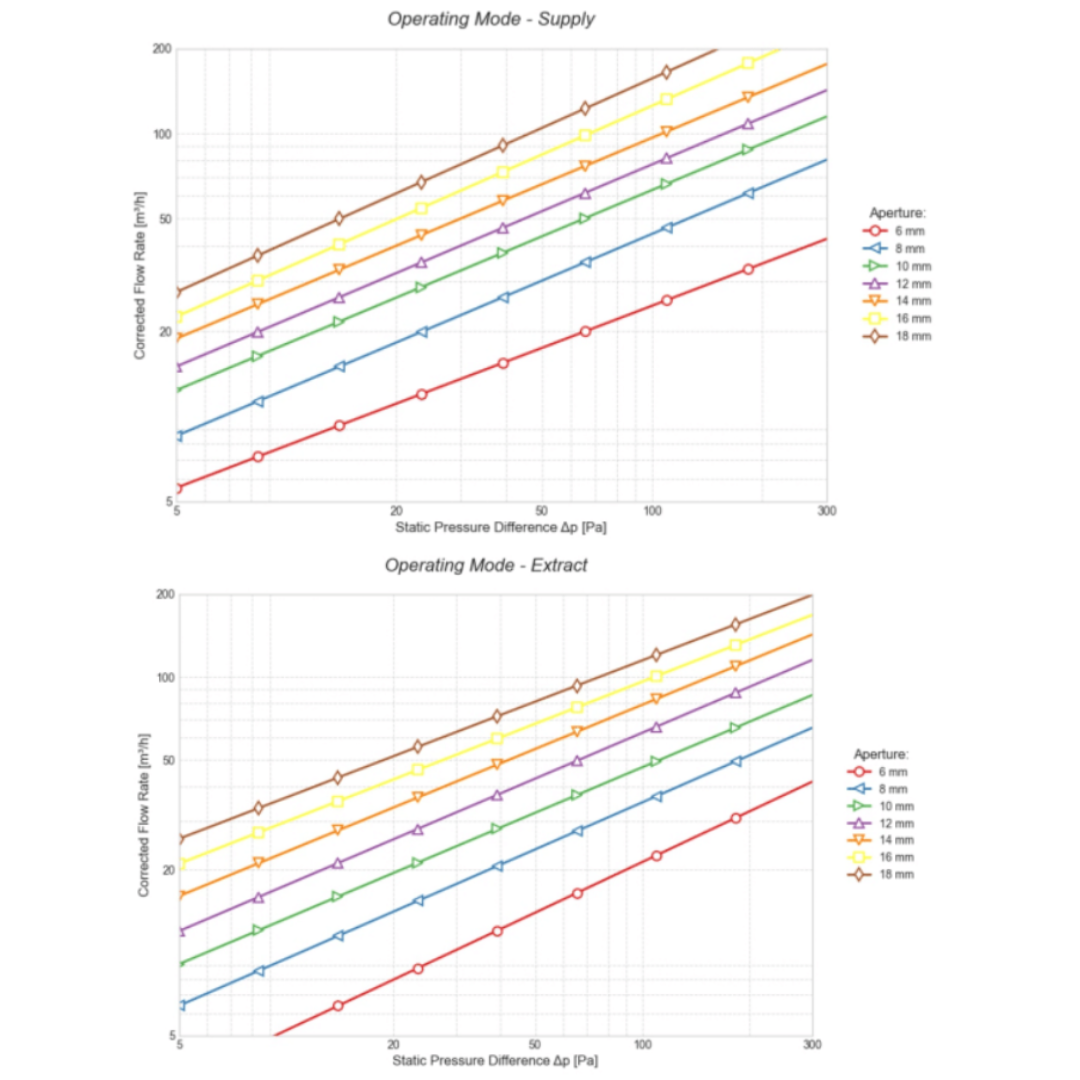 charakterystyka-przeplywowa-125-anemostat-af-air-pure-s