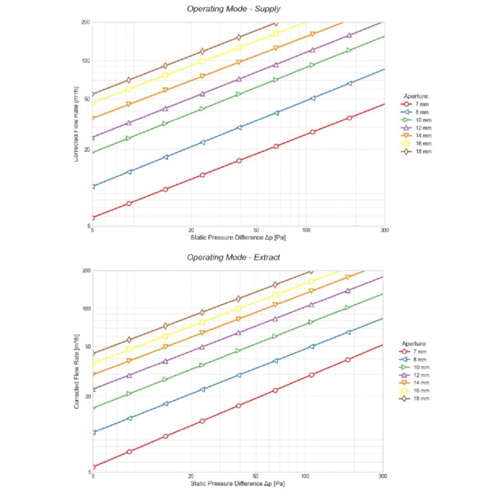 charakterystyka-przeplywowa-160-anemostat-af-air-pure-m