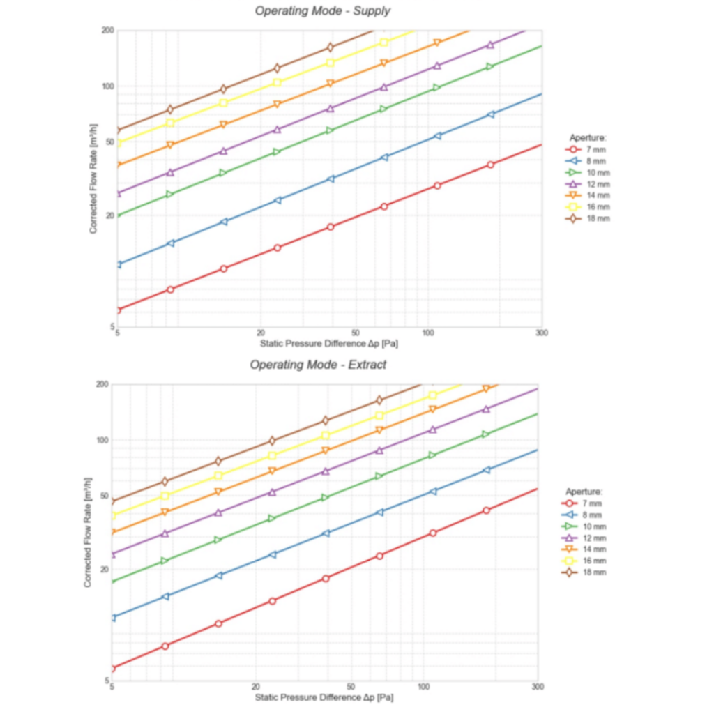 charakterystyka-przeplywowa-160-anemostat-af-air-pure-s