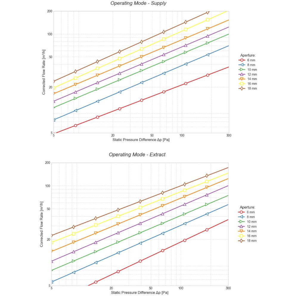 charakterystyjka-przeplywowa-anemostatu-af-air-square-l-125-nawiew_wywiew