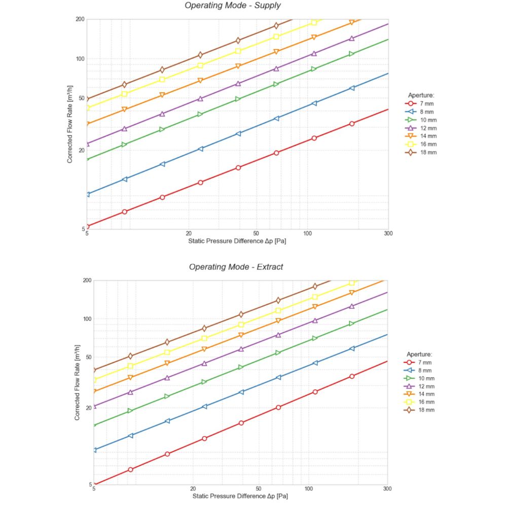 charakterystyjka-przeplywowa-anemostatu-af-air-square-l-160-nawiew_wywiew