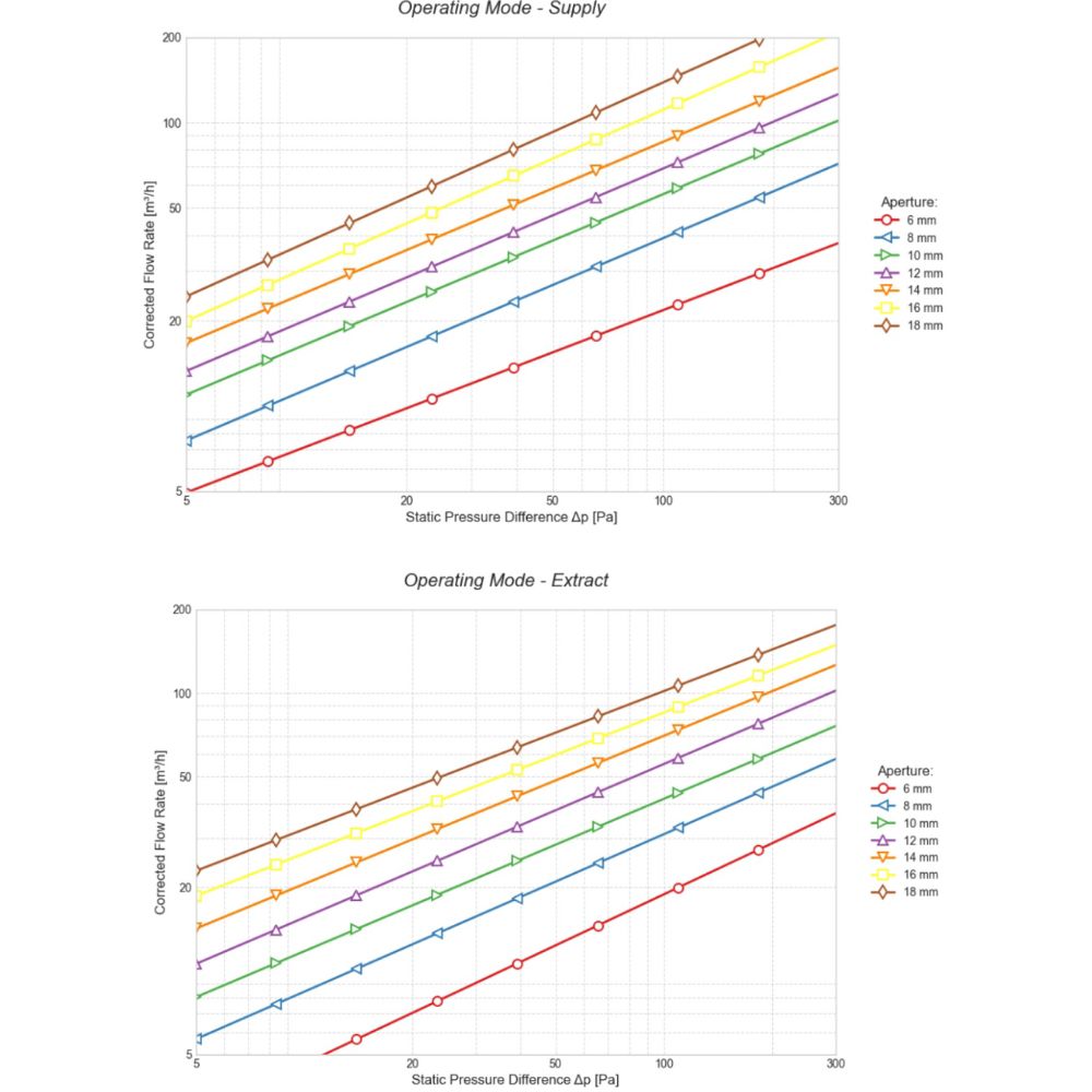 charakterystyjka-przeplywowa-anemostatu-af-air-square-m-125-nawiew_wywiew