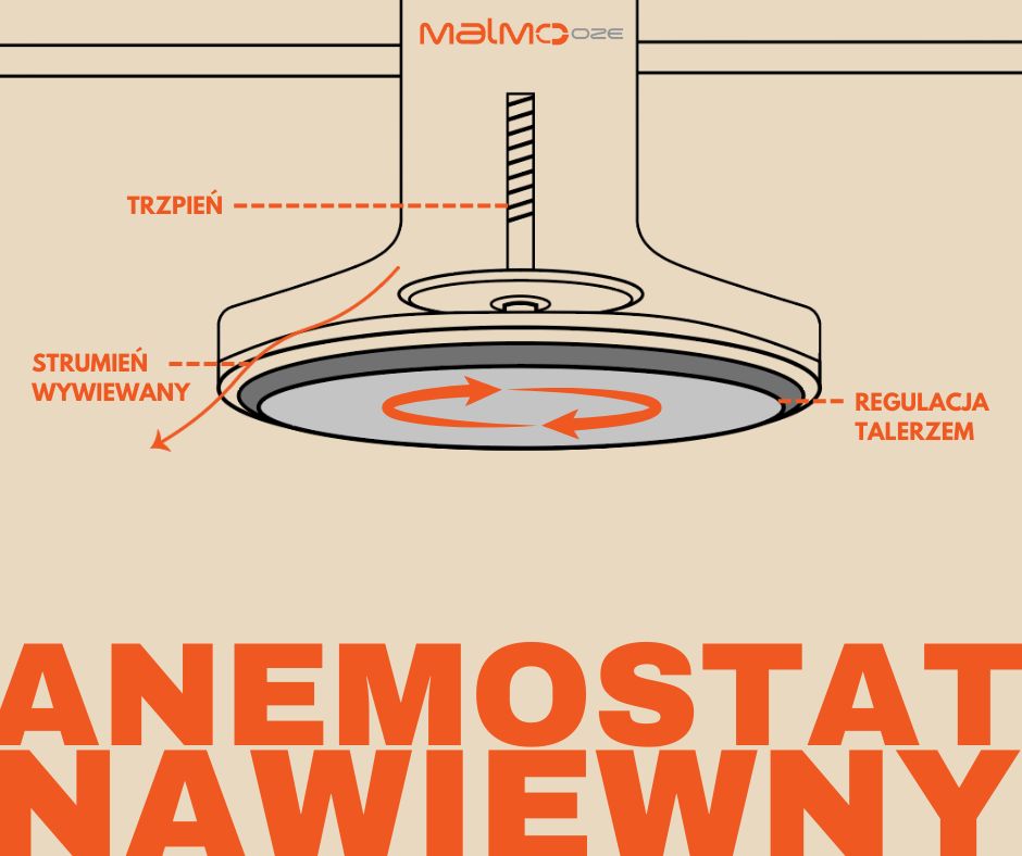 anemostat-nawiewny-rysunek-techniczny-blog