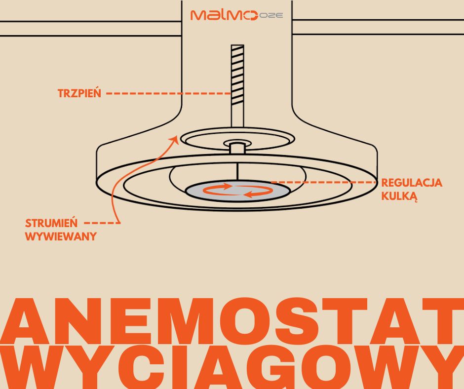 anemostat-wyciagowy-rysunek-techniczny-blog