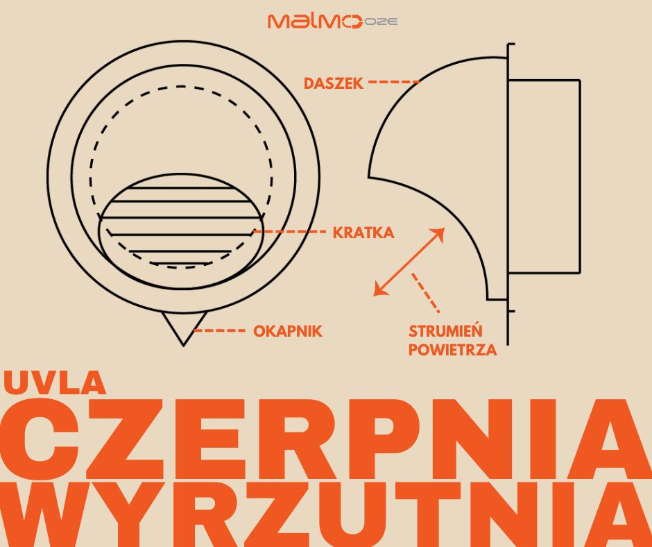 czerpnia-wyrzutnia-uvla-rysunek-techniczny-blog