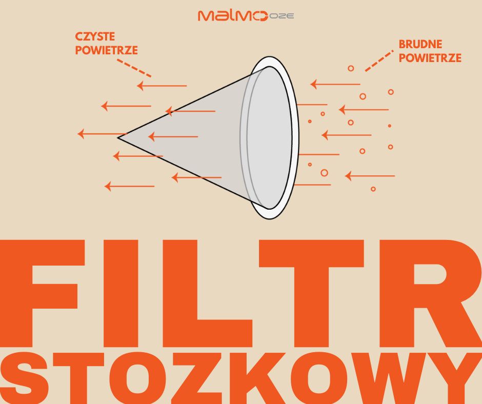 filtr-stozkowy-rysunek-techniczny-blog