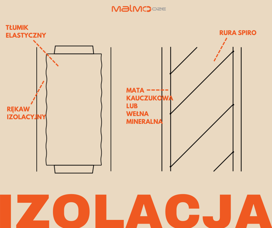 izolacja-rysunek-techniczny