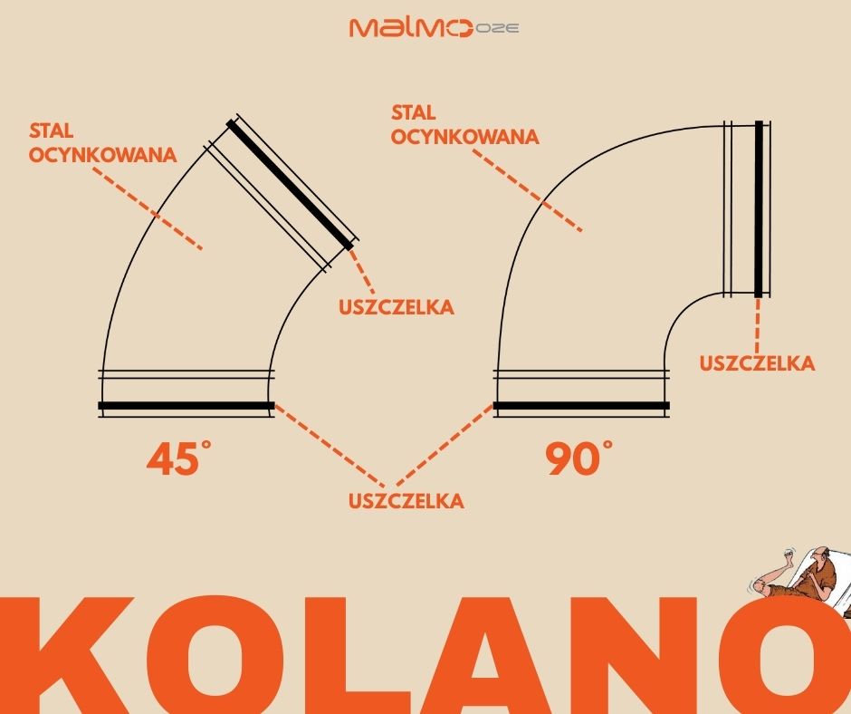 kolano-rysunek-techniczny-blog
