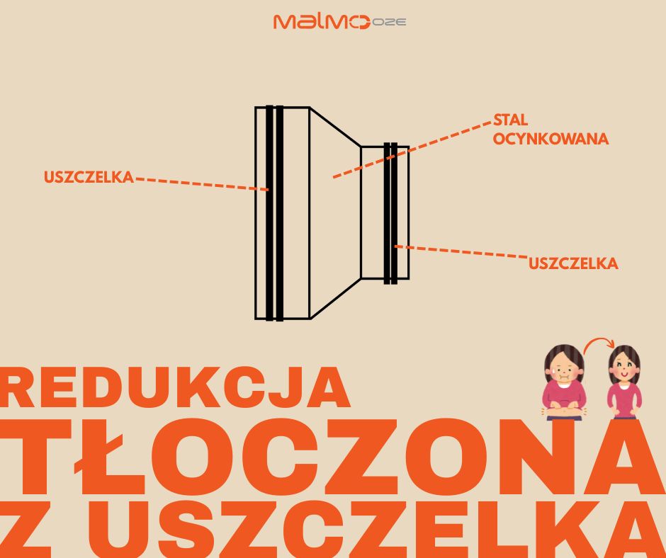 redukcja-tloczona-z-uszczelka-blog-rysunek