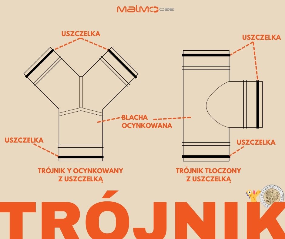 trojnik-rysunek-techniczny-blog