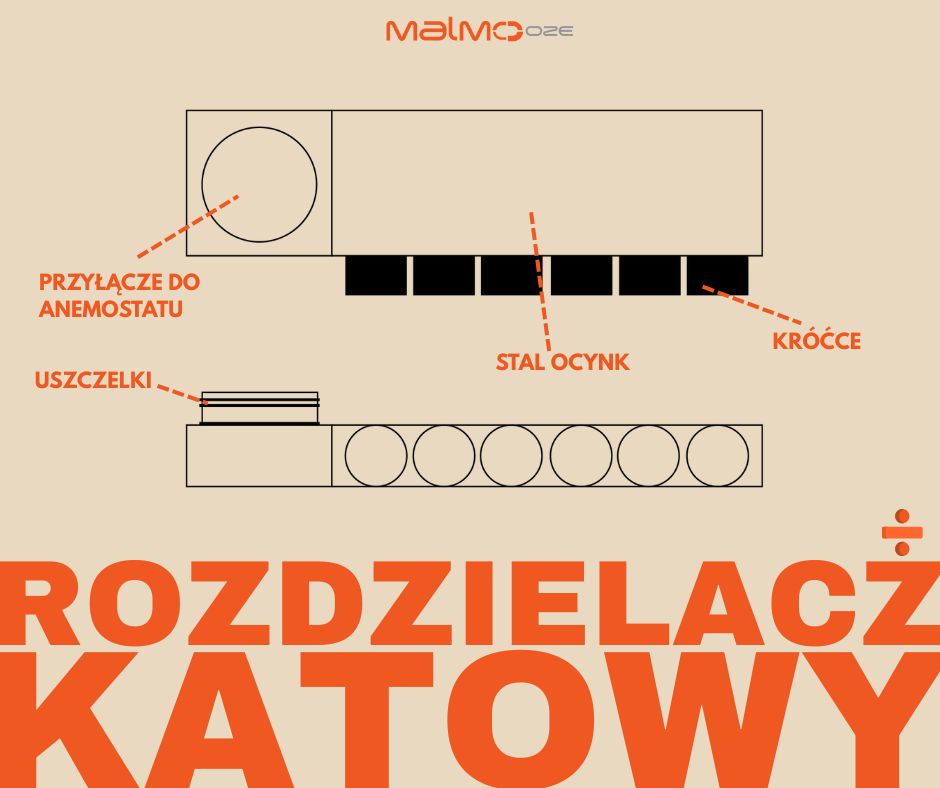 rozdzielacz-katowy-jak-dziala-blog