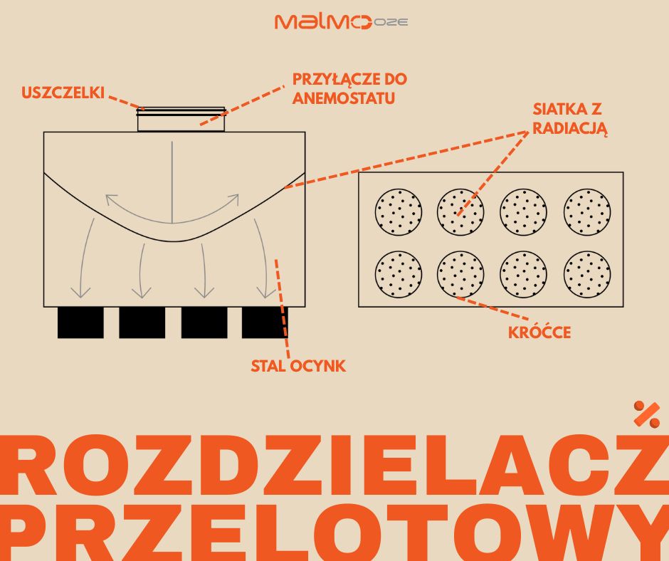 rozdzielacz-przelotowy-wpis-na-blog
