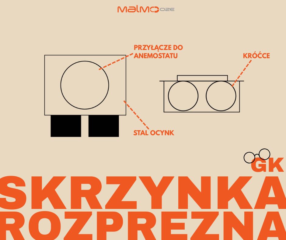 skrzynka-rozprezna-gk-blog
