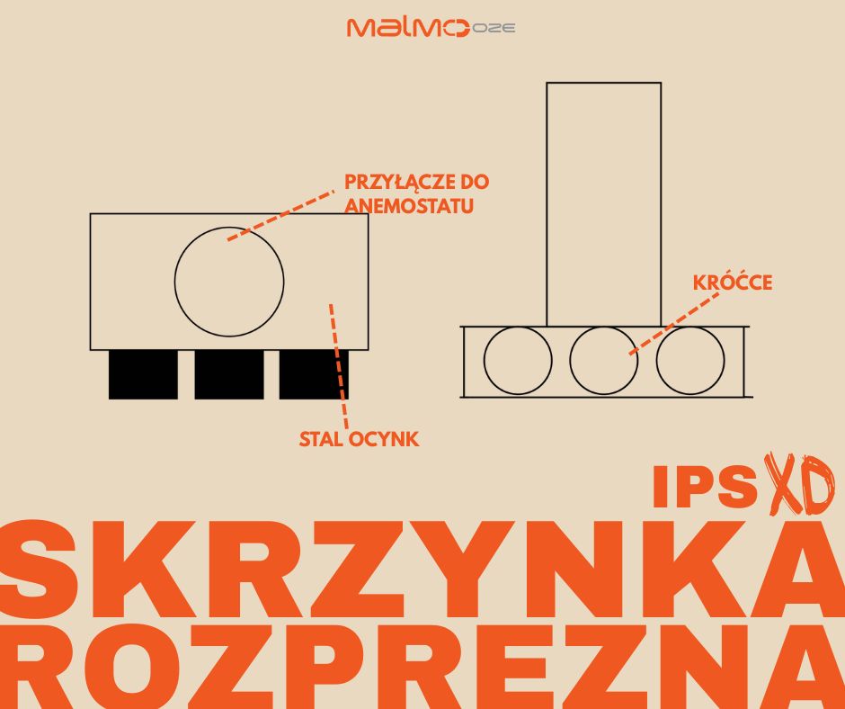 skrzynka-rozprezna-iupsxd-blog