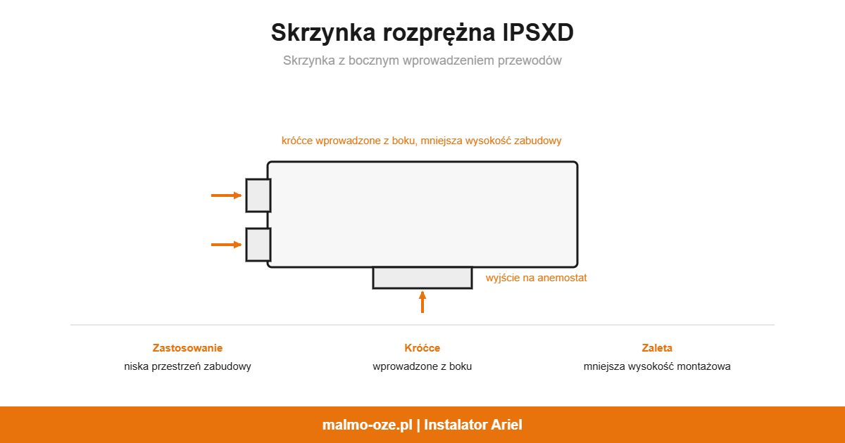 Skrzynka rozprężna IPSXD, schemat: skrzynka z bocznym wprowadzeniem przewodów