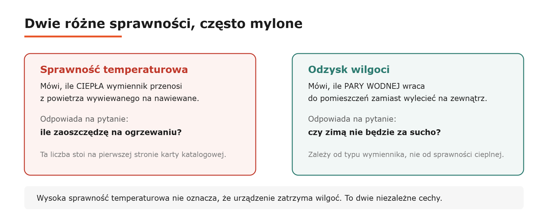 Porównanie sprawności temperaturowej i odzysku wilgoci w rekuperatorze