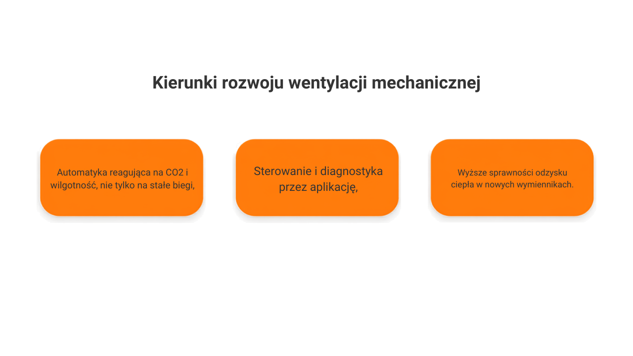 Kierunki rozwoju wentylacji mechanicznej: automatyka na CO2 i wilgotnosc, sterowanie przez aplikacje, wyzsze sprawnosci odzysku ciepla