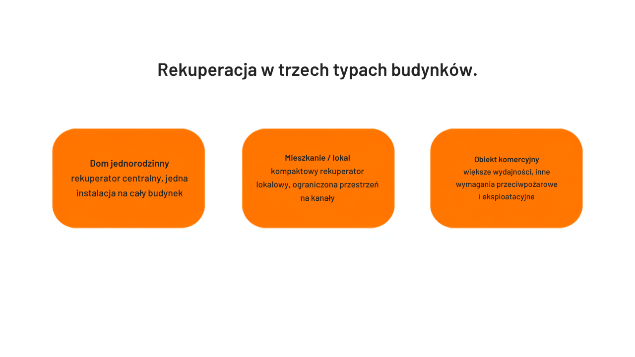 Rekuperacja w domu jednorodzinnym, mieszkaniu i obiekcie komercyjnym, roznice w instalacji i wydajnosci