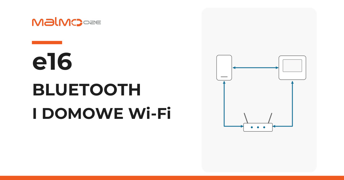 Easy Connect e16: Bluetooth i domowe Wi-Fi. Miniatura ze schematycznymi ikonami telefonu, regulatora i routera, bez połączenia internetowego.