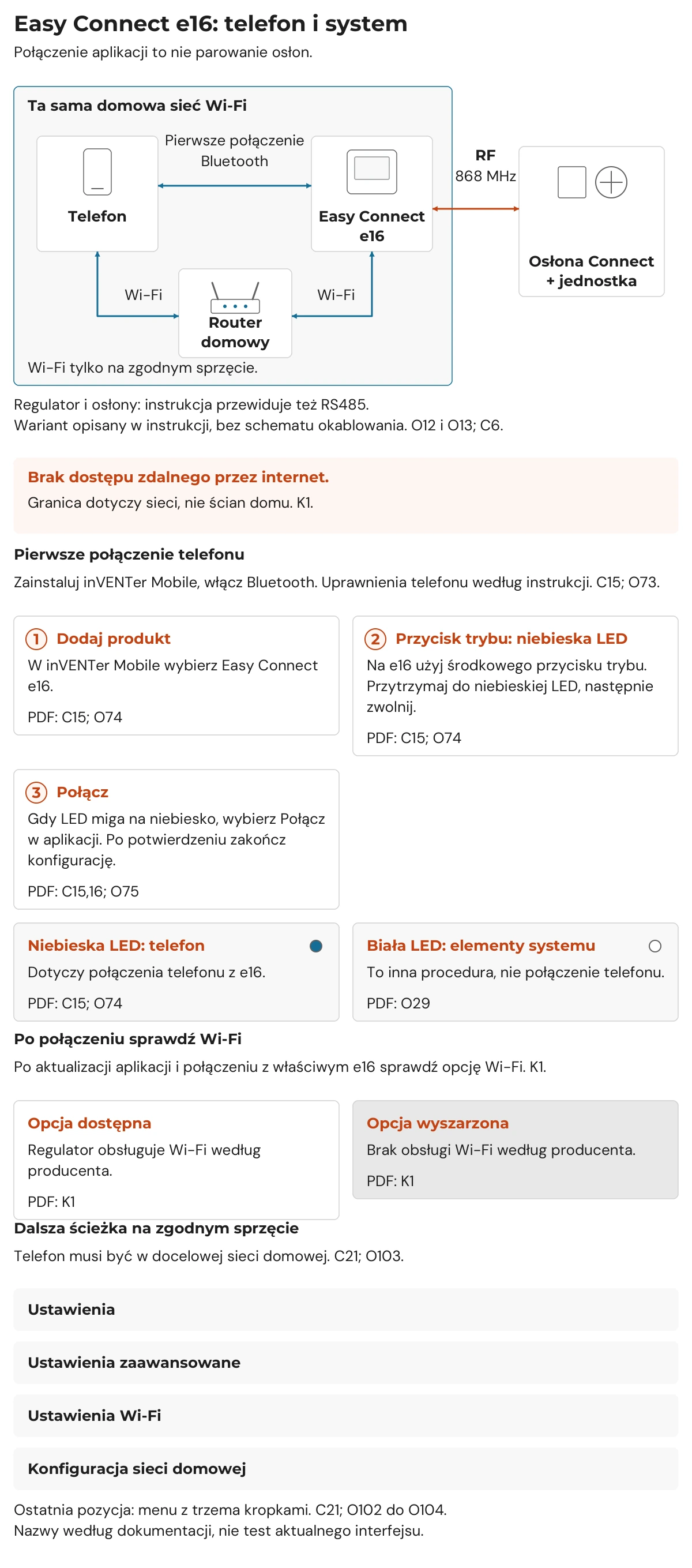 Schemat: pierwsze połączenie telefonu z Easy Connect e16 przez Bluetooth, opcjonalne Wi-Fi przez ten sam domowy router oraz osobne radio regulatora do osłony Connect z jednostką. Niebieska LED dotyczy telefonu, biała parowania elementów systemu.
